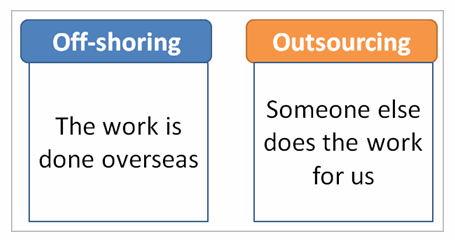pros and cons of outsourcing