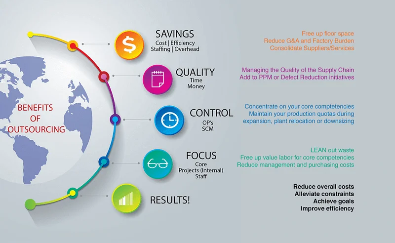 The Benefits Of Outsourcing To Offshore Locations 