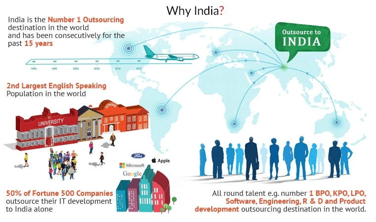 India