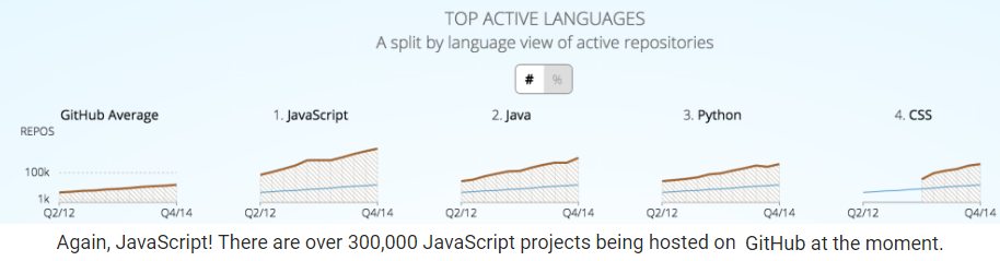 Javascript programming