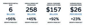 mobile market size