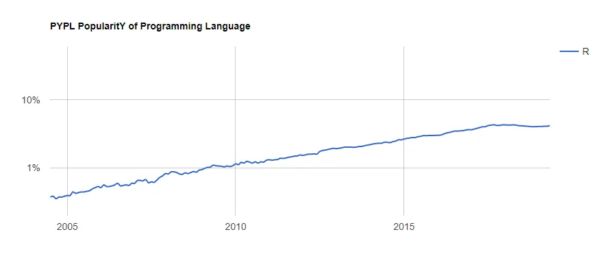 Top Programming Trends To Look For in 2025