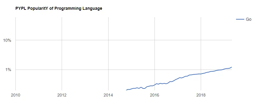 Top Programming Trends To Look For in 2025