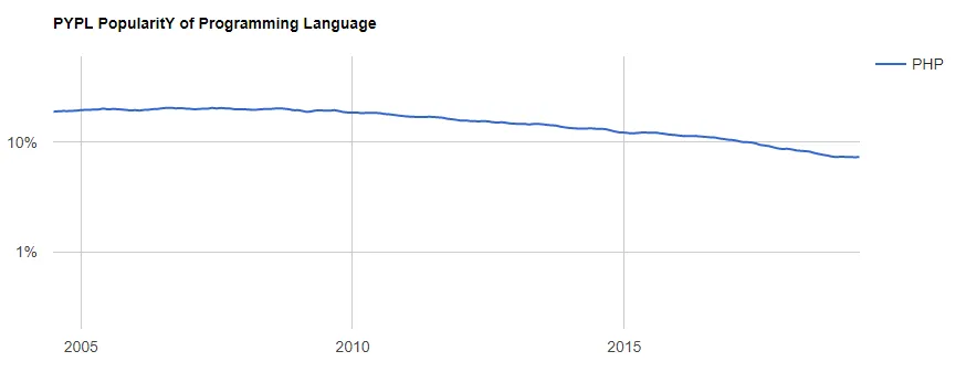 Top Programming Trends To Look For in 2025
