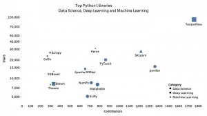 Python libraries
