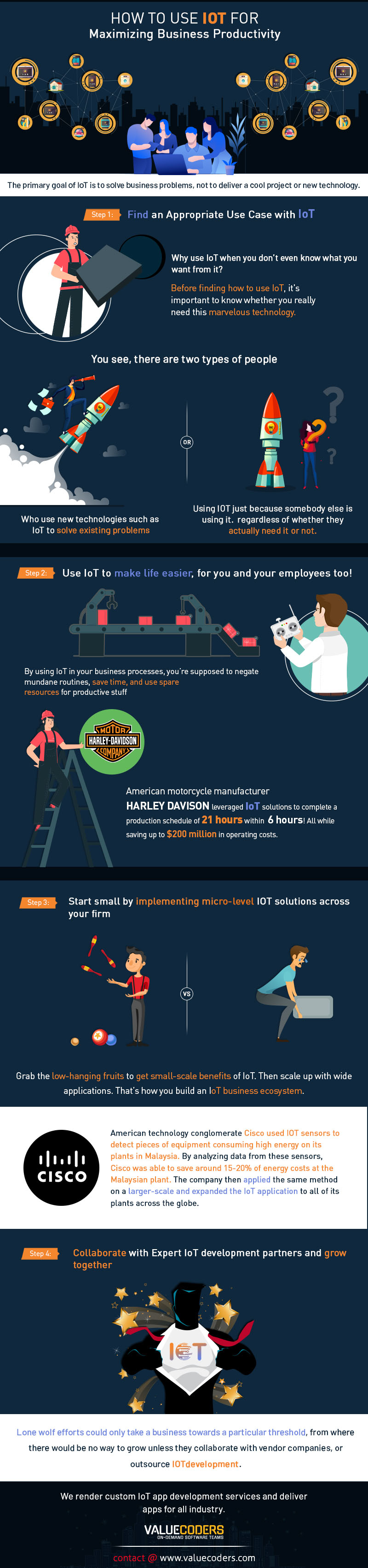 How To Build Profitable IoT Applications For Your Business [Infographic]