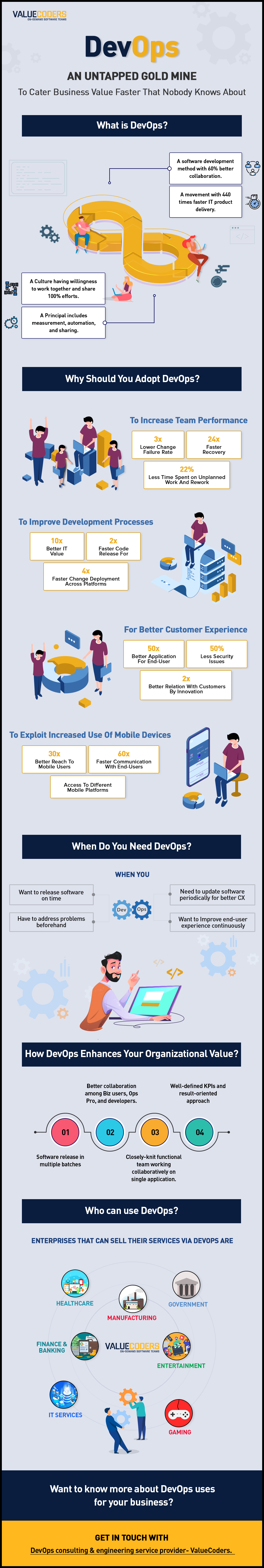 Why Should You Adopt DevOps To Deliver Business Value Rapidly? 