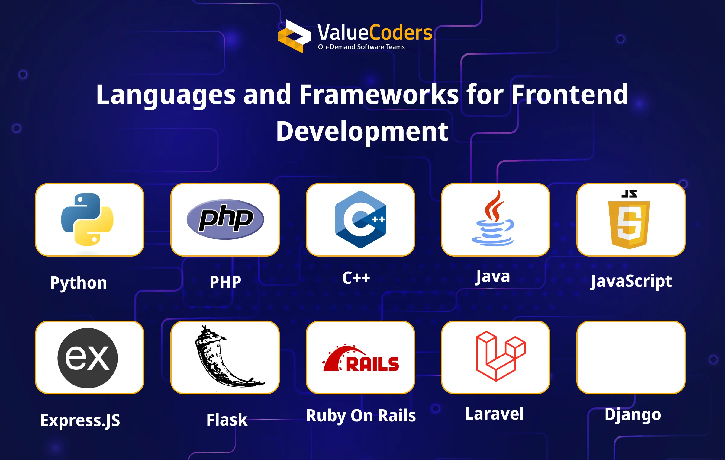 Languages for Backend Development