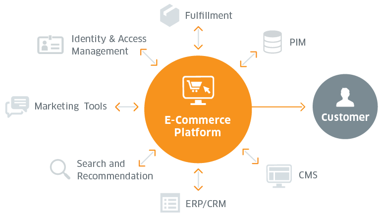 eCommerce-Technologies_en