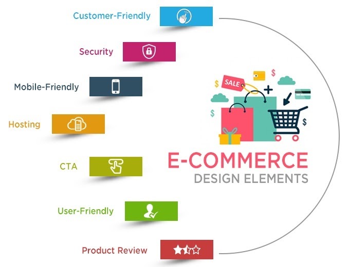 ecommerce-features-software-website