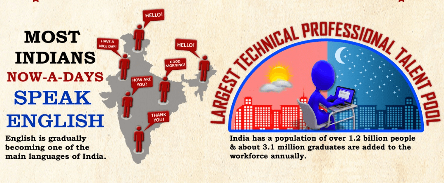 Why is India The Main Hub of App Development?