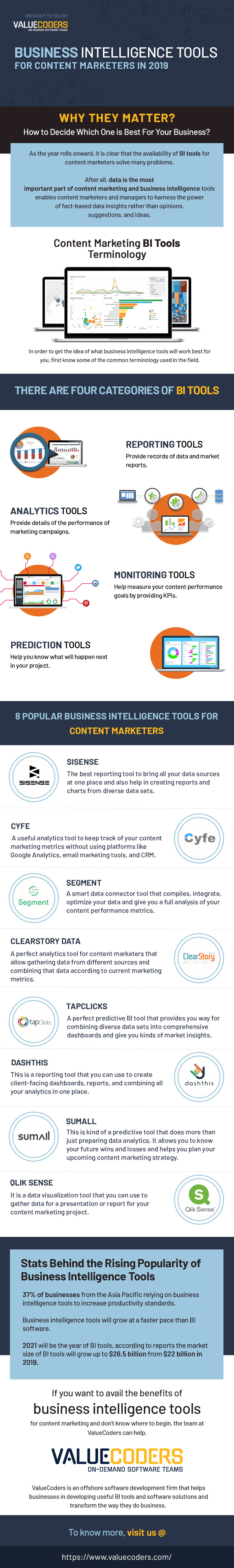 An Overview of Business Intelligence Tools &amp; Their Functions- Infographic
