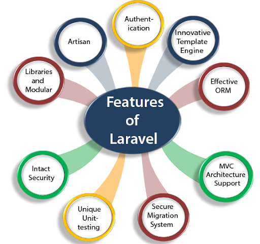 hire laravel developers, Laravel development company, Laravel development services, hire laravel development company, Laravel Development services in india