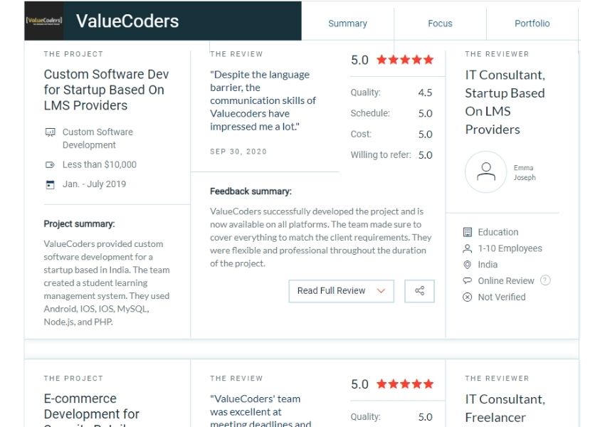 valuecoders-banking-software-company
