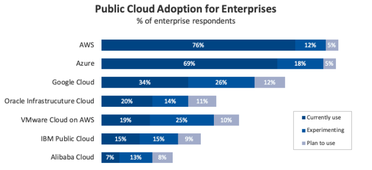 public-cloud-adoption