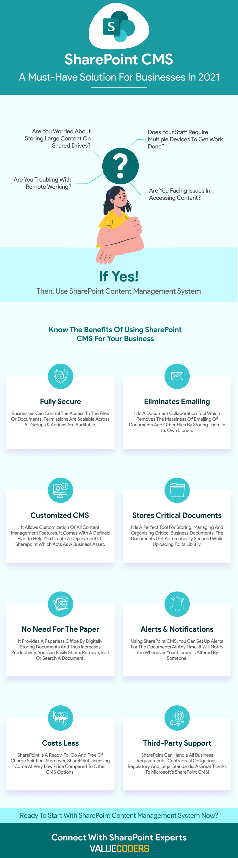 Benefits of SharePoint CMS 