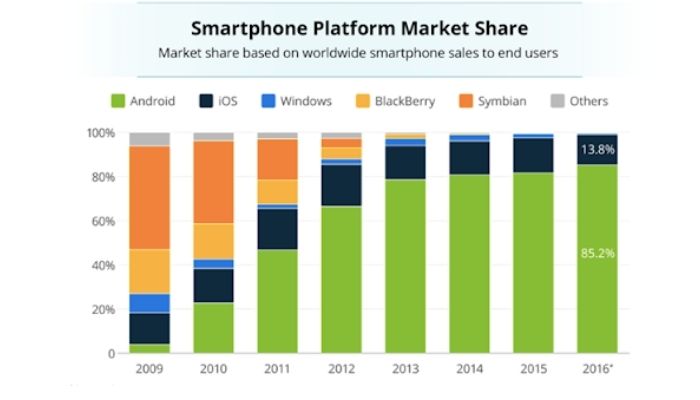 mobile-app-market-share