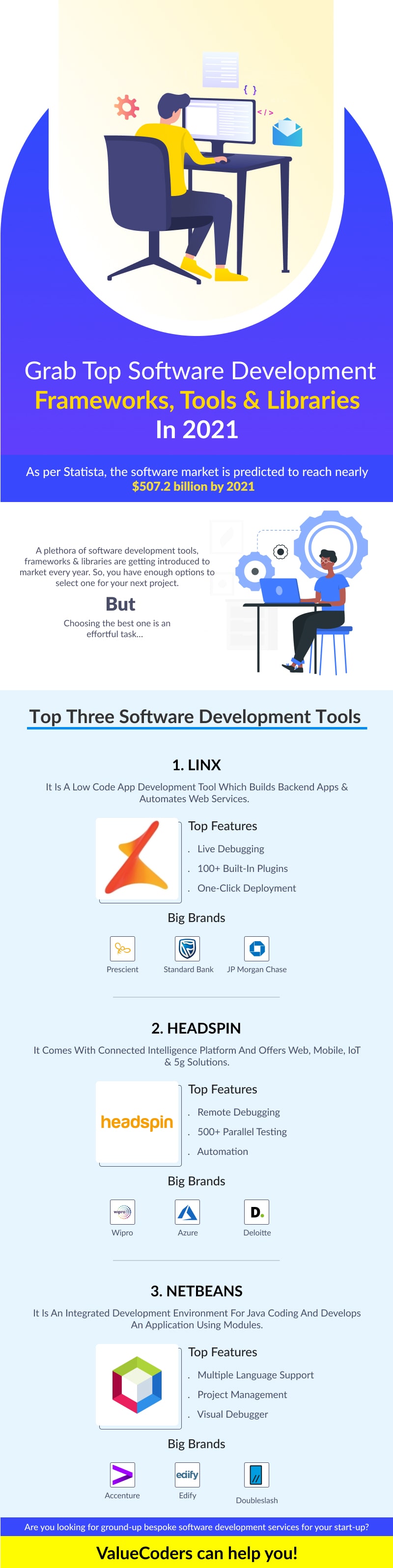 top-software-development-tools-infographics