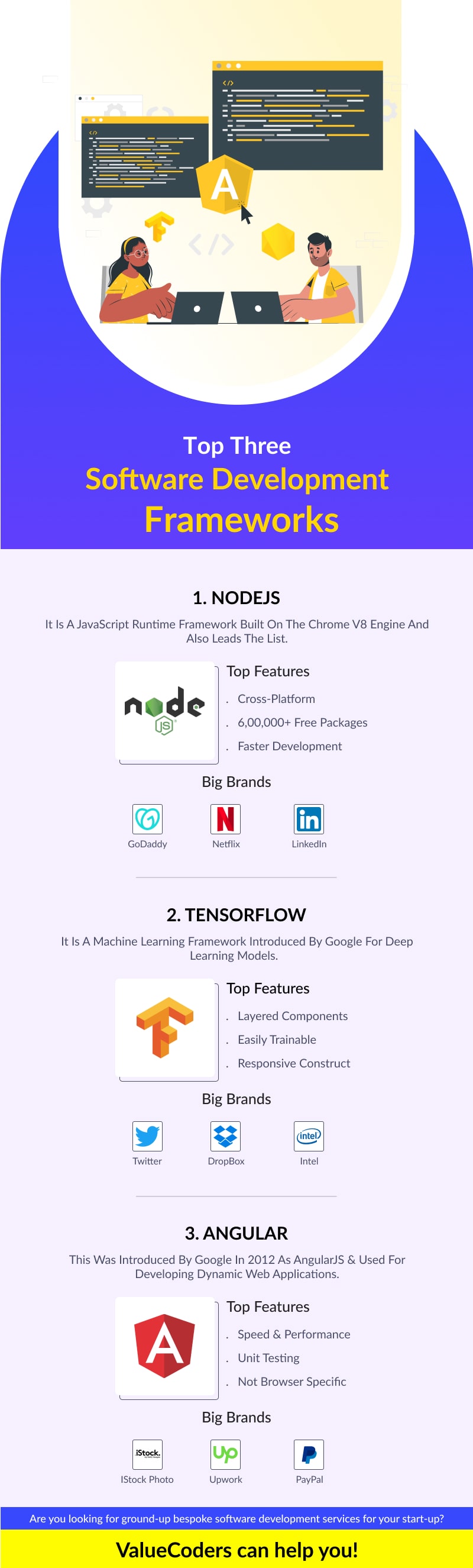 top-software-development-frameworks-infographics