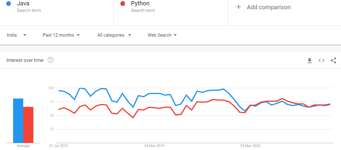 java vs python