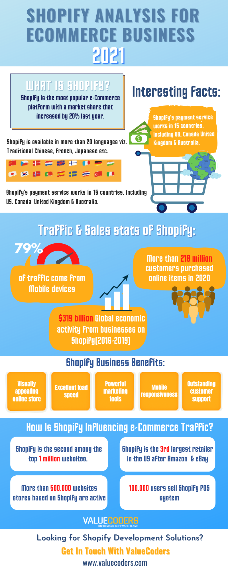 Shopify for eCommerce Business