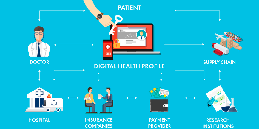 Blockchain in Healthcare Industries