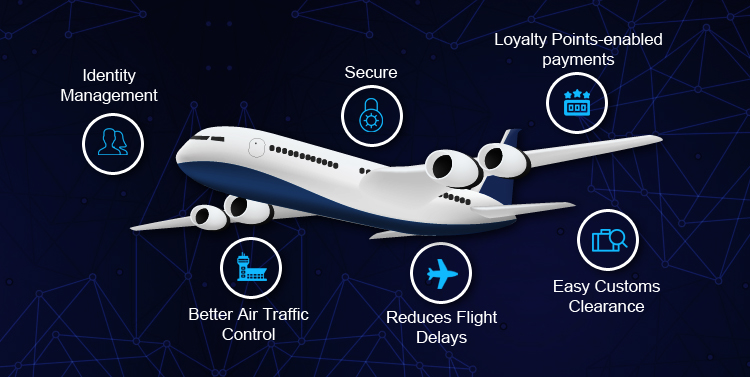 blockchain technology in aviation industries