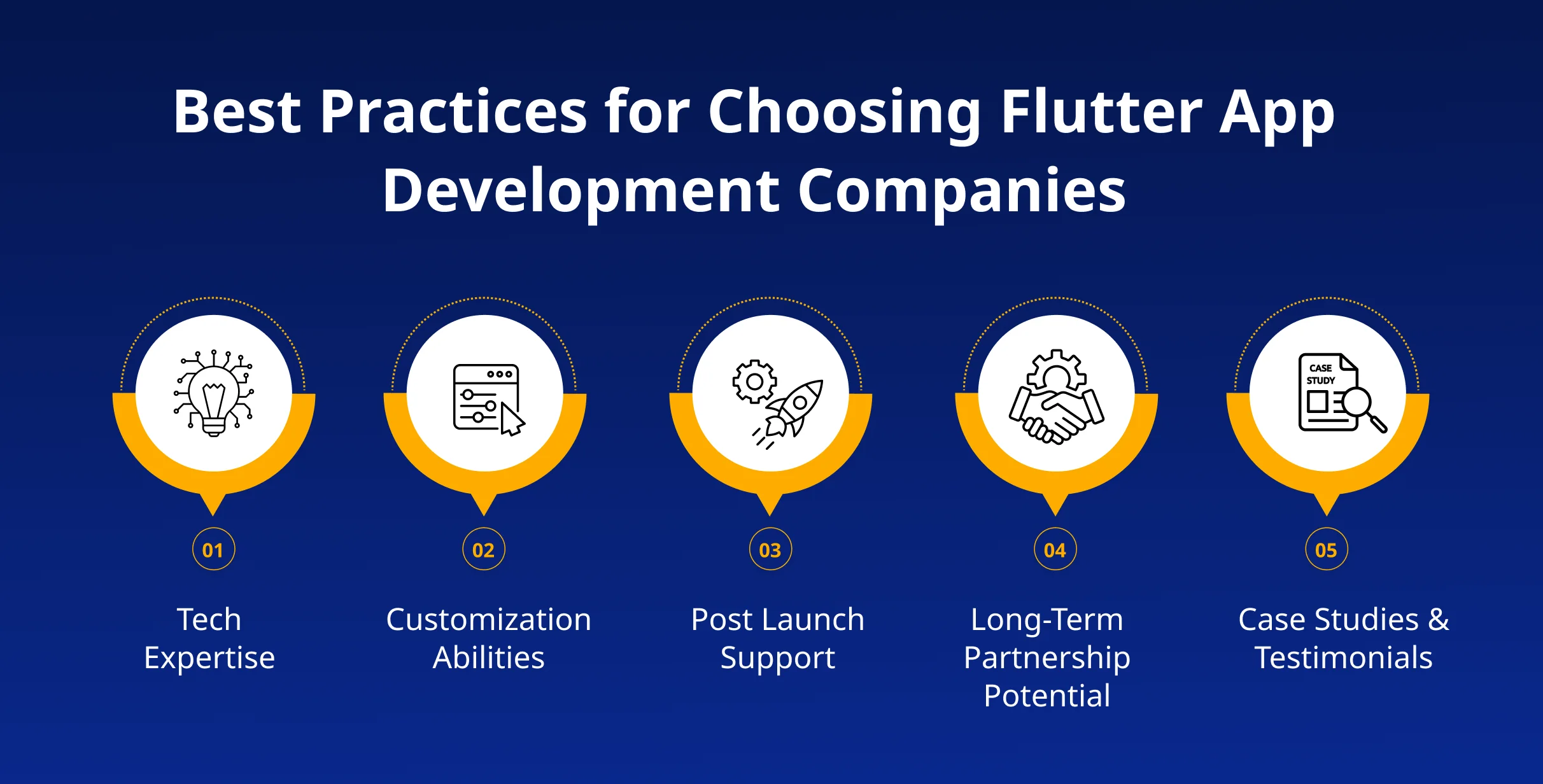 Choosing Flutter App Development Companies
