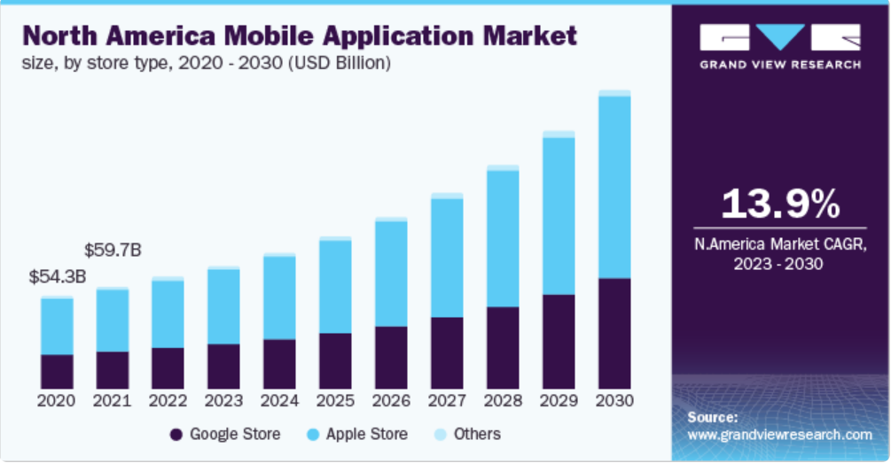 Mobile application market