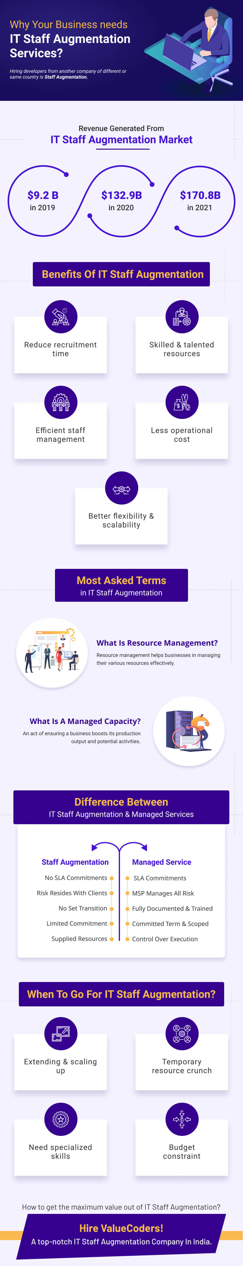 Why Your Business needs IT Staff Augmentation Services? [Infographic]