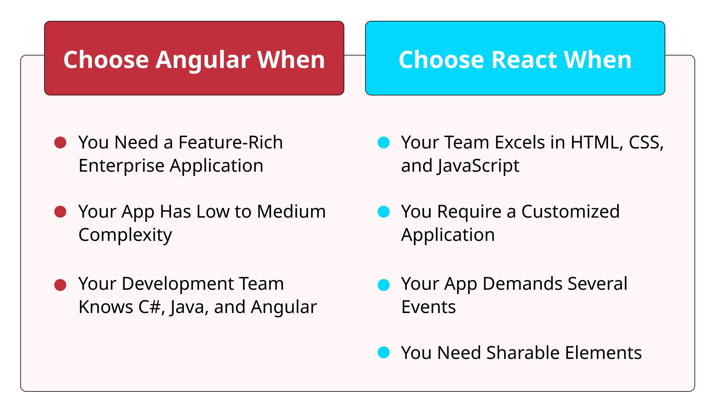 React vs. Angular When to Choose What