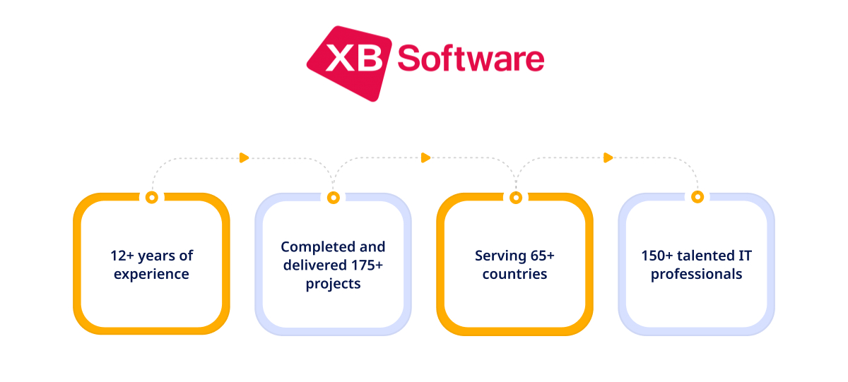 XB Software