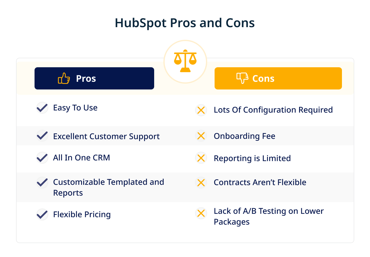 HubSpot Pros and Cons 