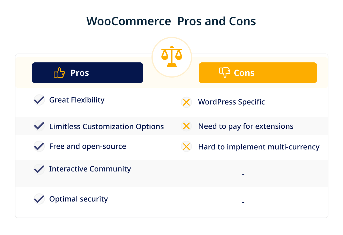 WooCommerce Pros and Cons 