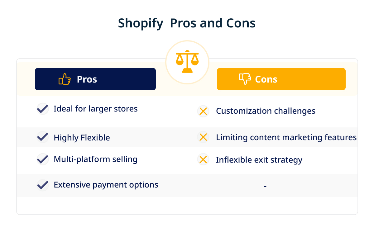 Shopify Pros and Cons 