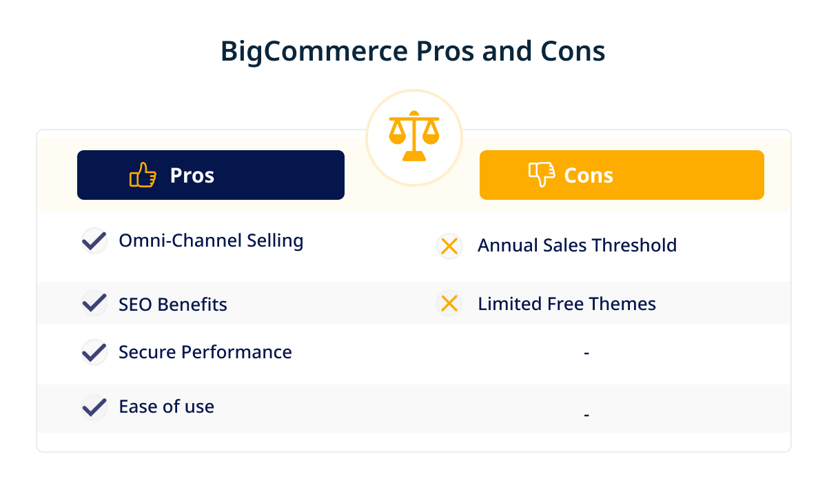 BigCommerce Pros and Cons 