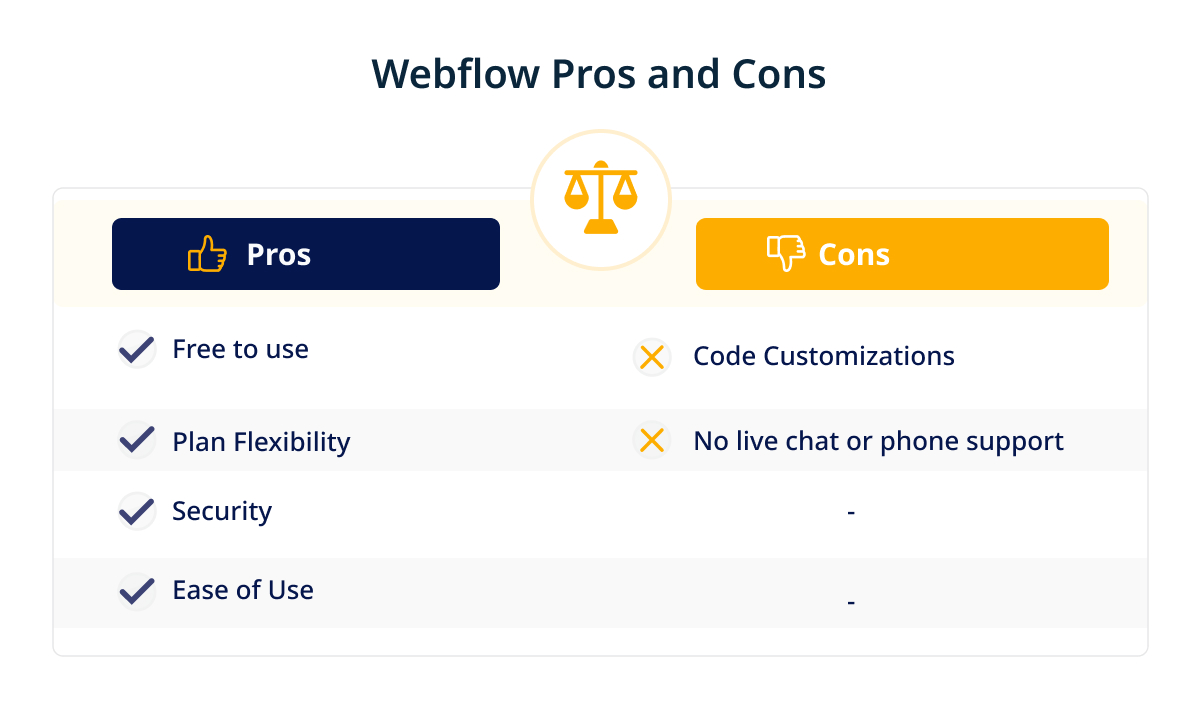 Webflow Pros and Cons