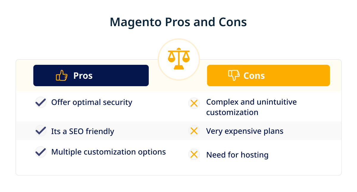 Magento Pros and Cons 