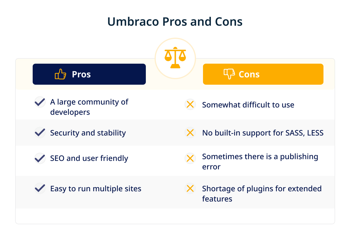 Umbraco Pros and Cons