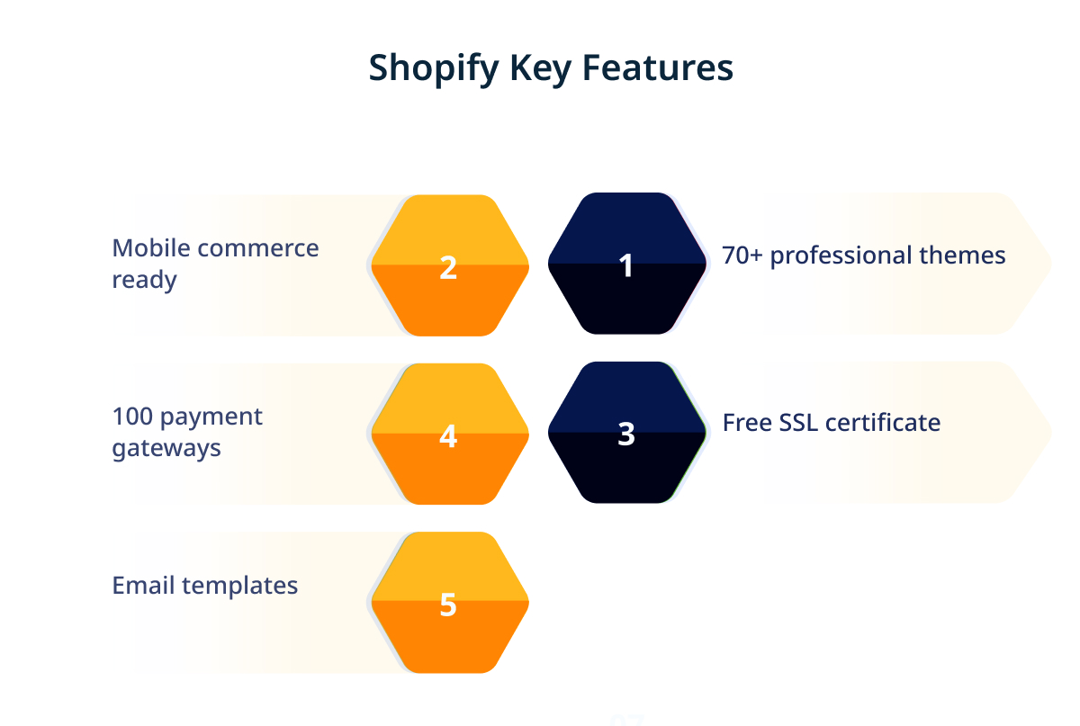 Shopify Key Features