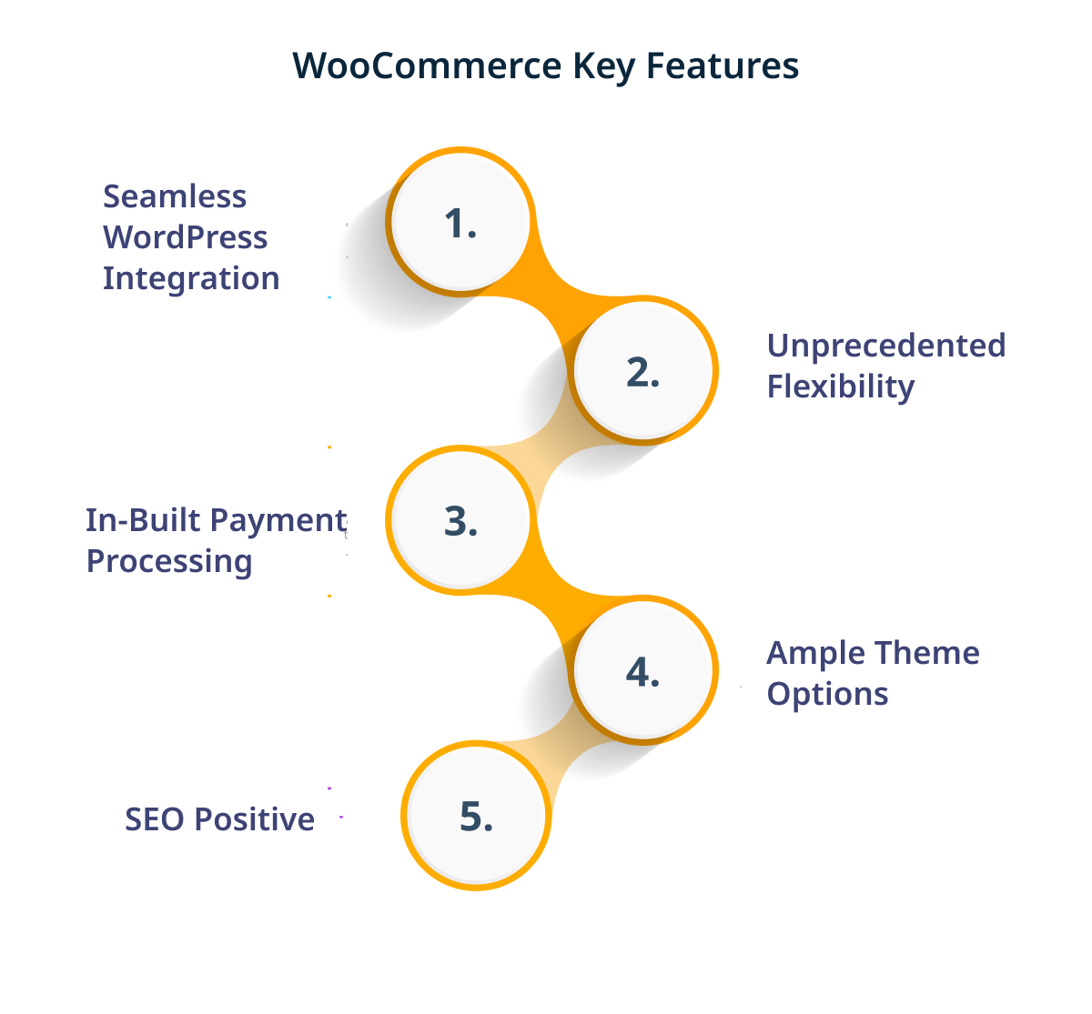 WooCommerce Key Features 