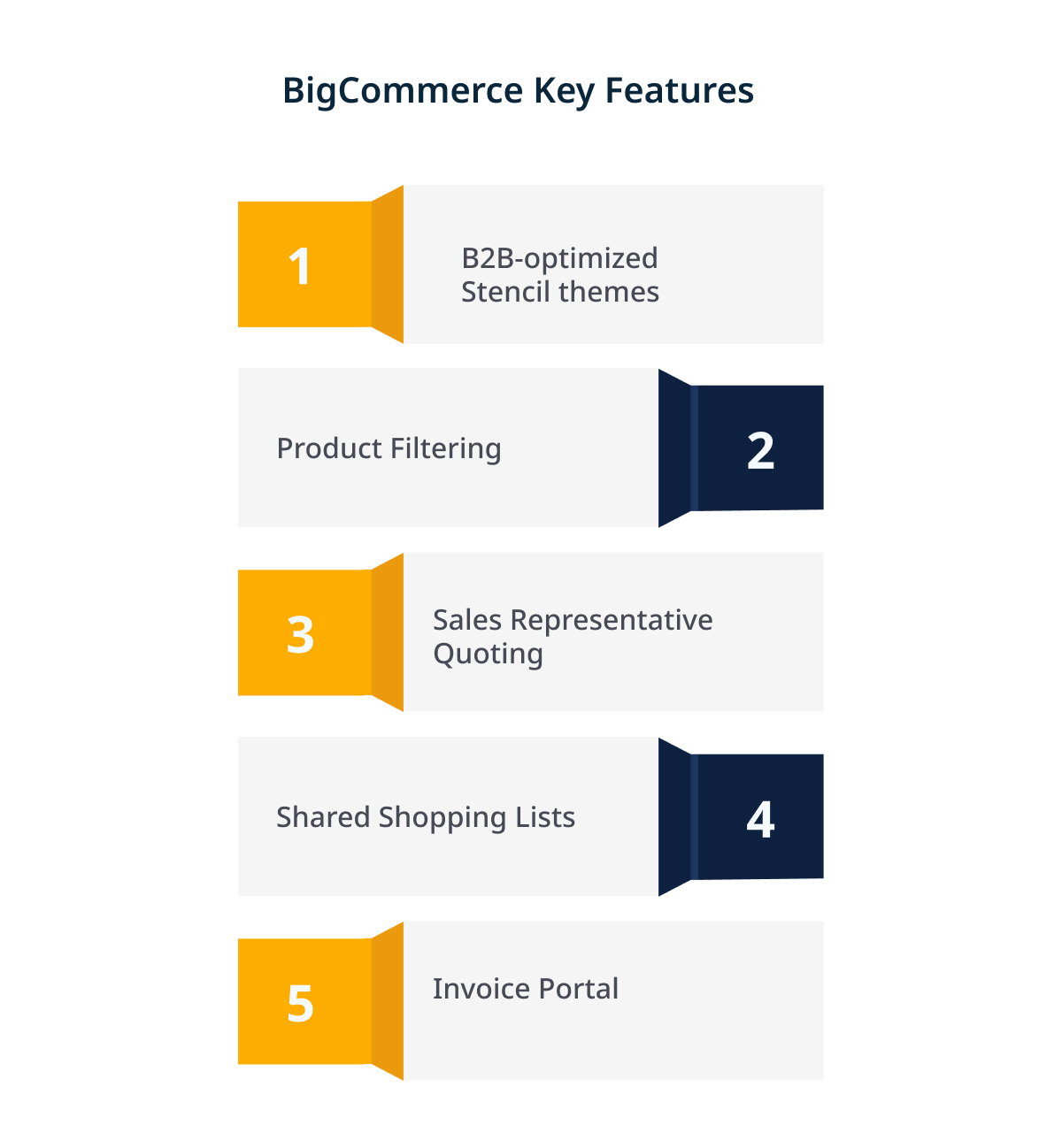 BigCommerce Key Features 