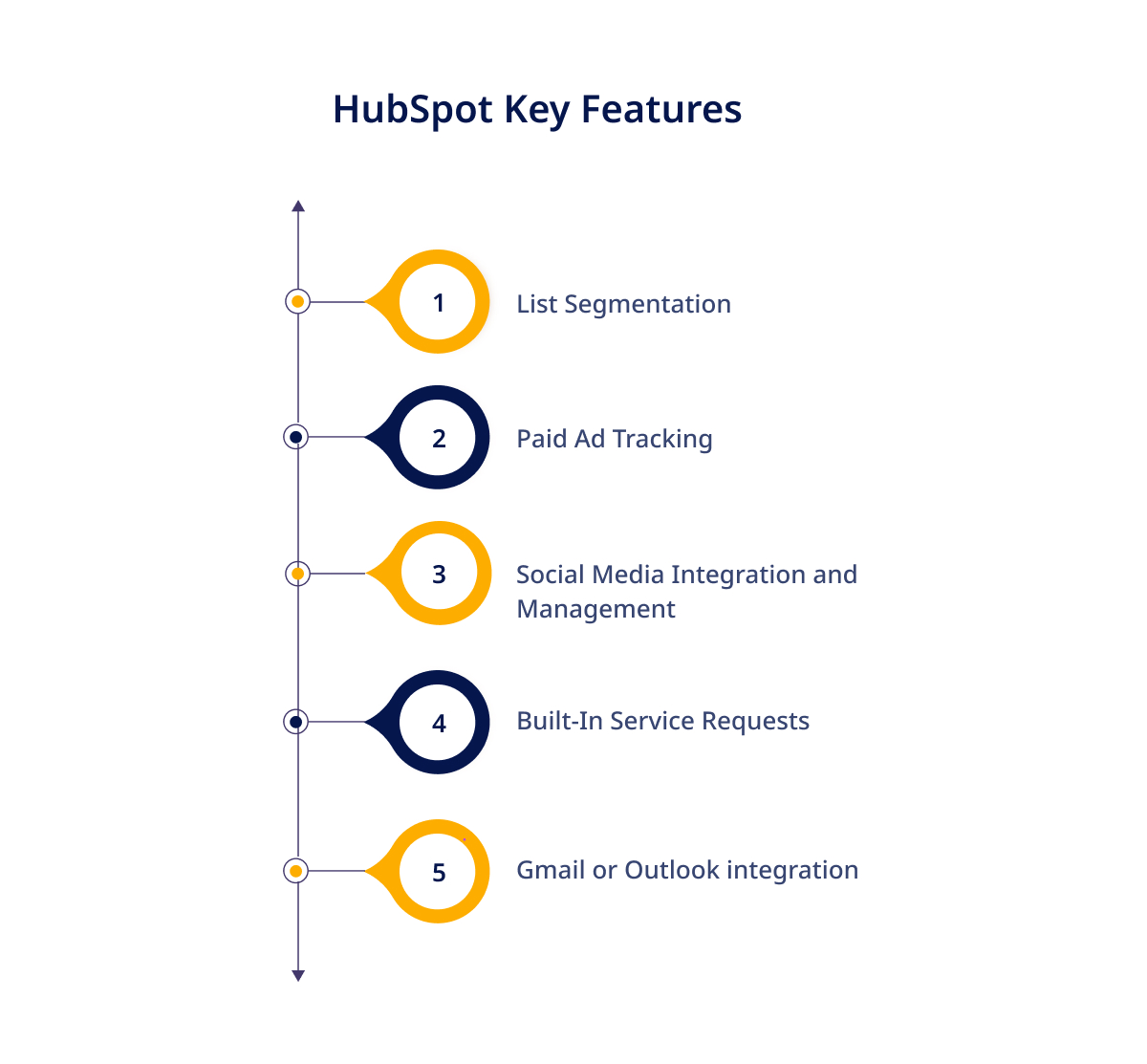HubSpot Key Features 
