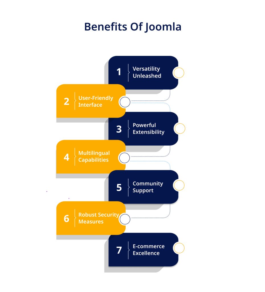 Joomla Benefits