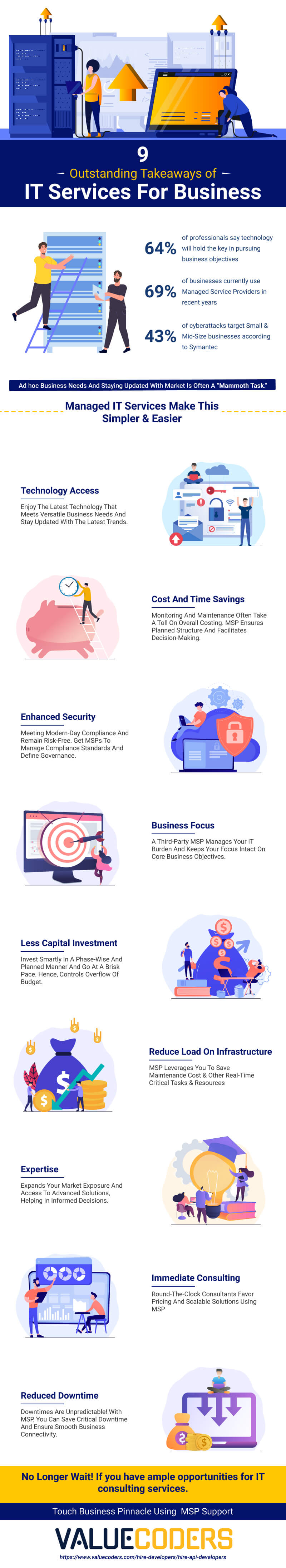 Modern Age New IT trends To Revive Your Business Fortunes[Infographics]