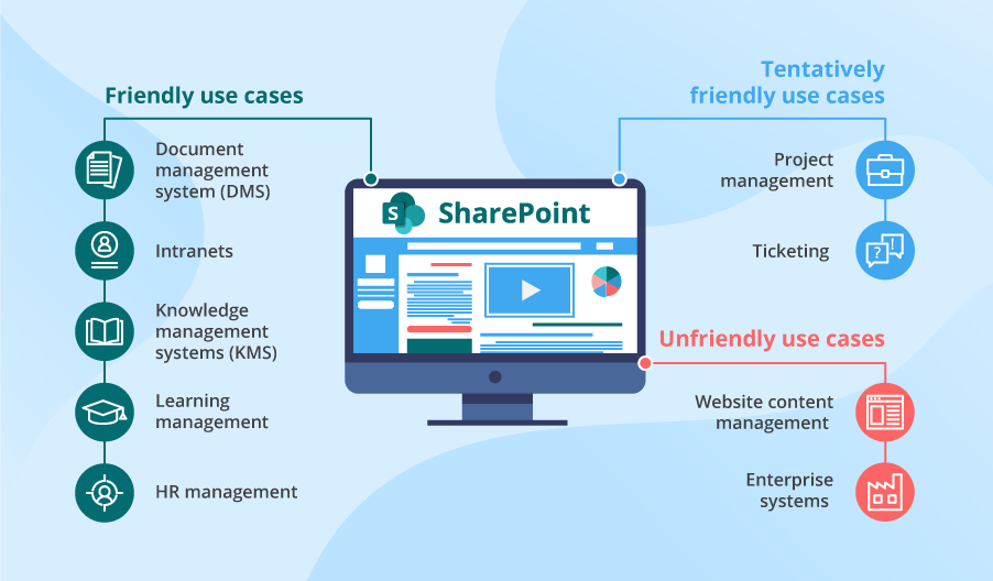 Uses of Sharepoint