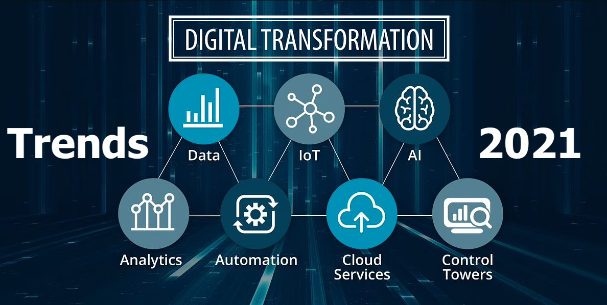 Digital Transformational Technologies Trends