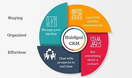 hubspot key features