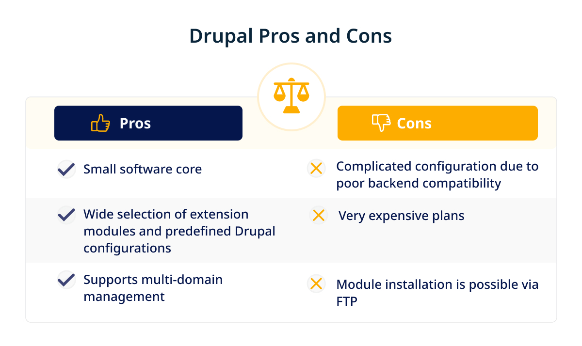 Drupal Pros & Cons