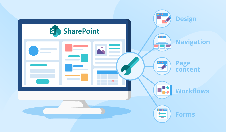 What Is SharePoint?